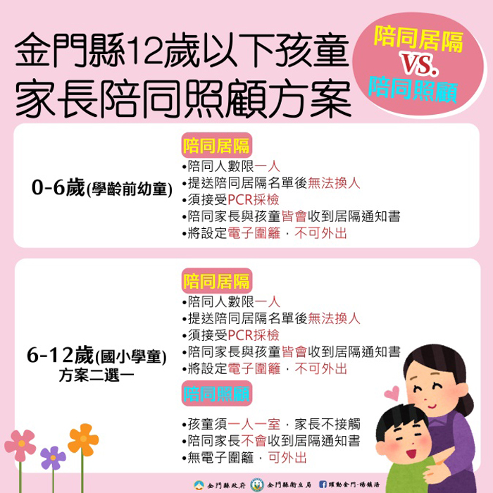 縣府擬定金門縣12歲以下孩童家長陪同照顧方案。(縣府提供)