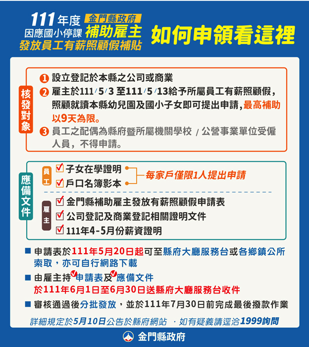 縣府因應國小停課，補助雇主發放員工有薪照顧假補貼，如何申領看這裡。（縣府提供）