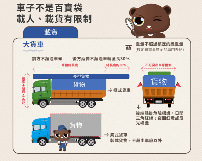 交通工具不是百寶箱、更不是收納箱,載運人數及物品等都有相關規定。(縣警局交通隊提供)
