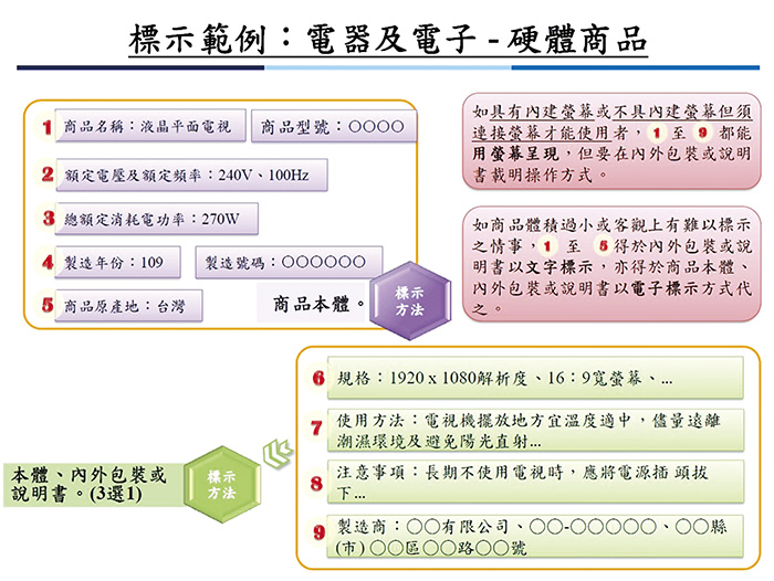 防疫不停學 商品標示宣導抽獎活動如期開跑