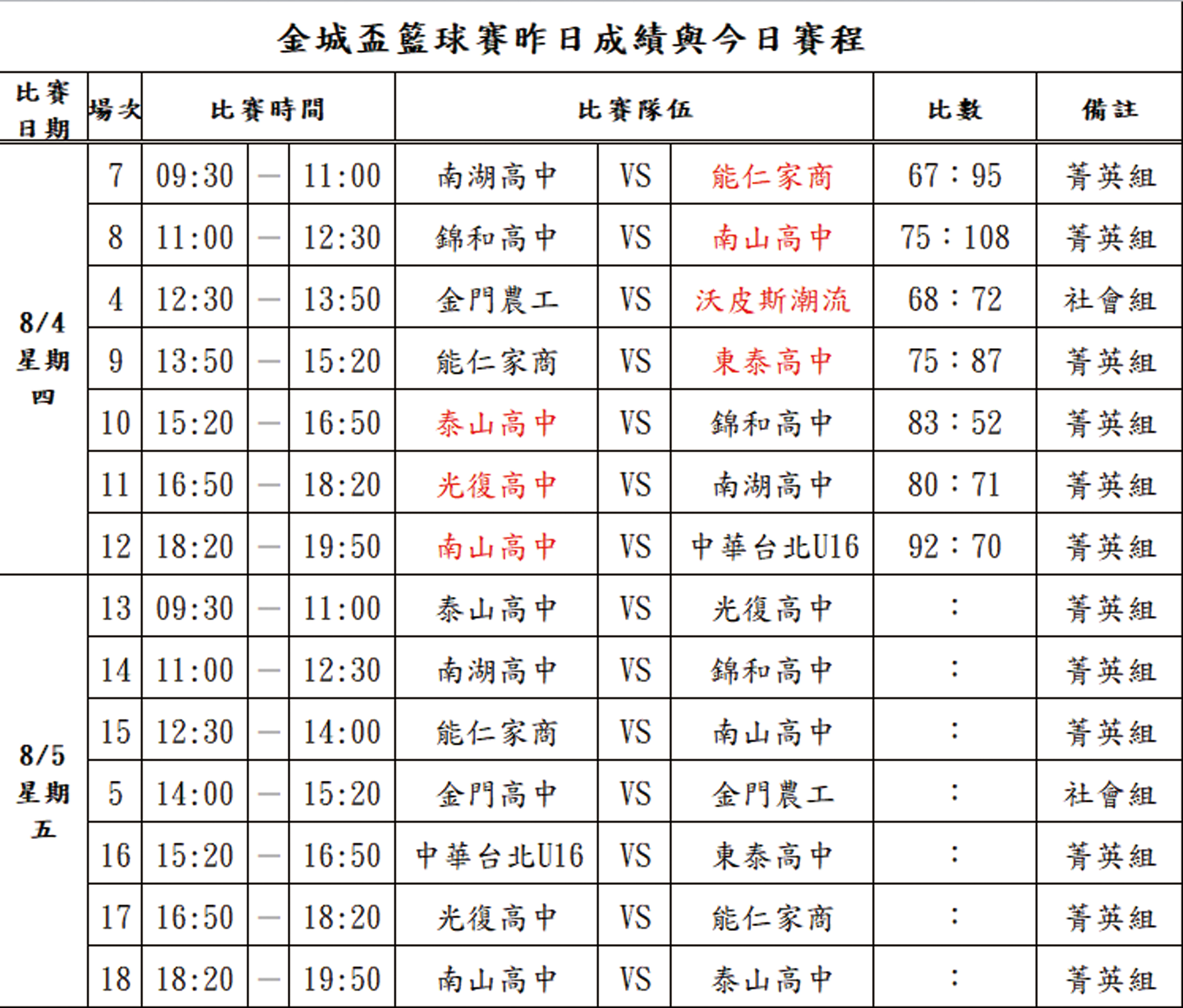 賽程表