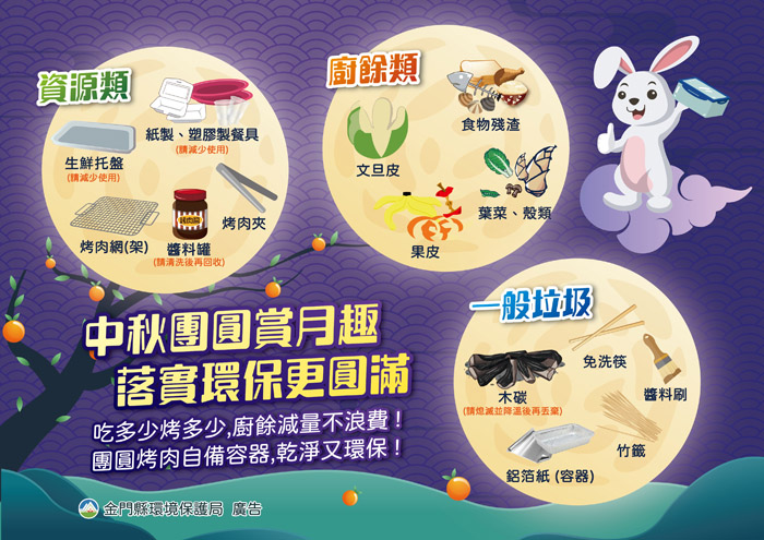 中秋烤肉賞月會產出大量的廢棄物,環保局請民眾要確實做好分類回收再排出,而選購中秋禮品時,把握「一多三少」的選購原則,讓中秋佳節更加健康環保。(環保局提供)