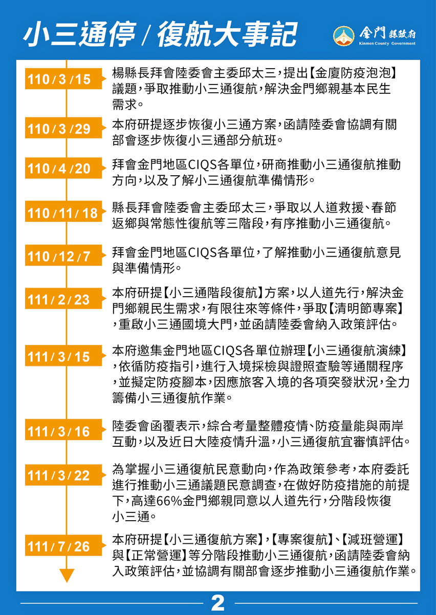 小三通停航大事記圖卡二張。（縣府提供）