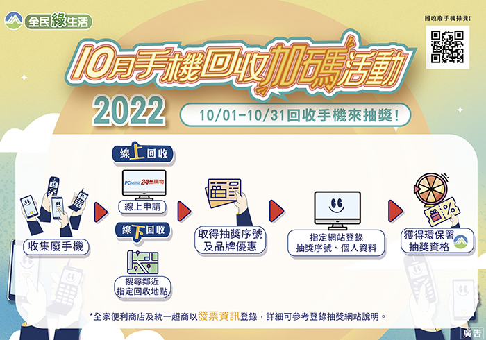 「10月手機回收加碼活動」開跑，至指定回收據點完成手機回收並登錄抽獎資訊，即獲得企業提供的加碼優惠，同時取得抽獎資格。（環保局提供）
