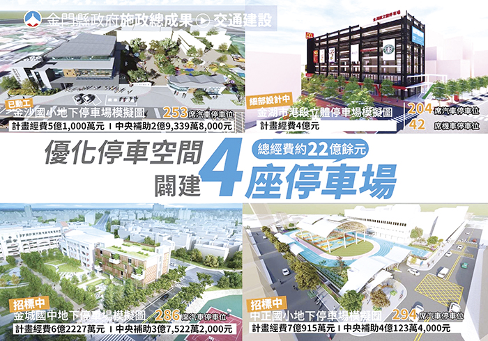 金門日報全球資訊網 四周年施政成果系列報導 優化停車空間篇 改善交通問題提高停車服務水準 金門日報全球資訊網 四周年施政成果系列報導 優化停車空間篇 改善交通問題提高停車服務水準