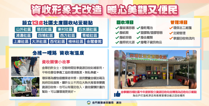 關懷計畫及社區資源回收示範點