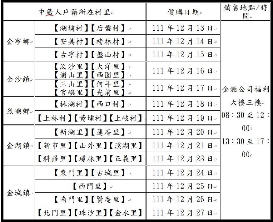 各鄉鎮價購時間及地點,如表格。(金酒公司提供)