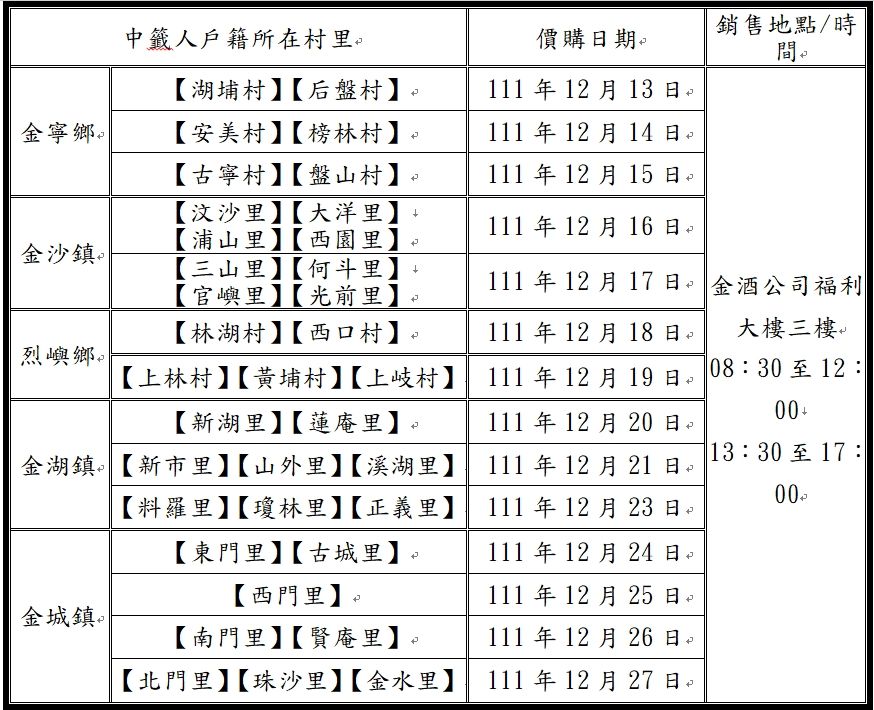 各鄉鎮價購時間及地點，如表格。（金酒公司提供）