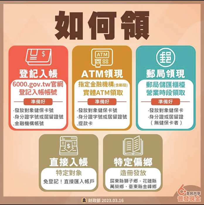 財政部公布普發現金5種領取方式。(摘自縣府網站/財政部提供)