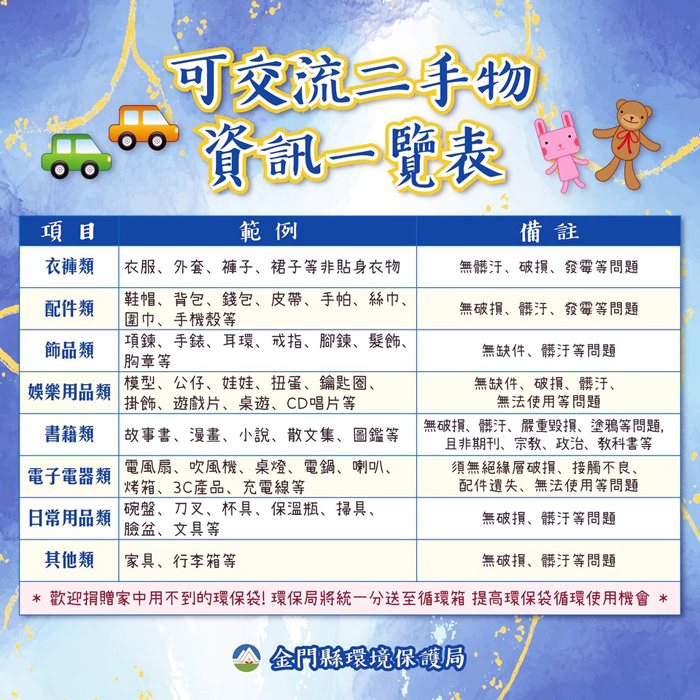 金門縣環保局將於20日下午在莒光共融公園辦理一場【莒光金免廢日-野餐趣】二手市集活動，歡迎民眾前往參加。　　　（環保局提供）