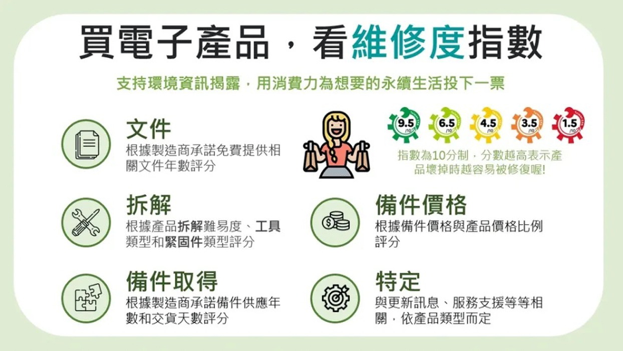 環保局建議消費者在購買商品時選擇容易維修的產品,培養「惜物、愛物」的觀念減少廢棄物,一起為地球的環境努力!(環保局提供)
