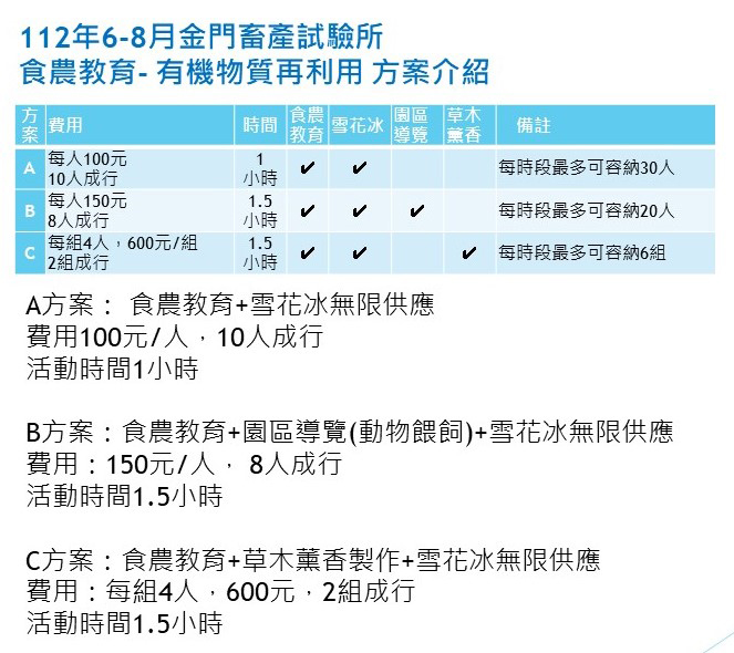 畜試所今夏推食農教育，共規畫三方案供民眾選擇，端午連假期間有不少親子搶先預約體驗。後續活動持續受理預約報名中，歡迎掃描QRcode加入群組報名。（畜試所提供）