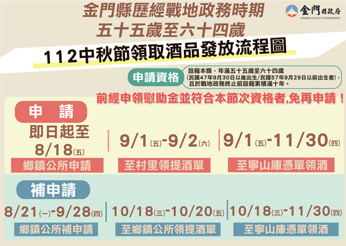 金門縣歷經戰地政務時期五十五歲至六十四歲慰助金將於今年秋節首次調整為「配發陳年老酒勾兌的優質酒品」，陳福海縣長昨在與各鄉鎮長和民政幹部座談時重申縣府照顧鄉親的美意不變。（縣府提供）
