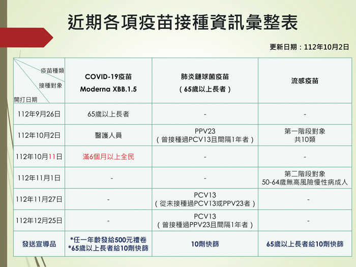 縣內疫苗接種合約院所及接種資訊。(金門縣衛生局提供)