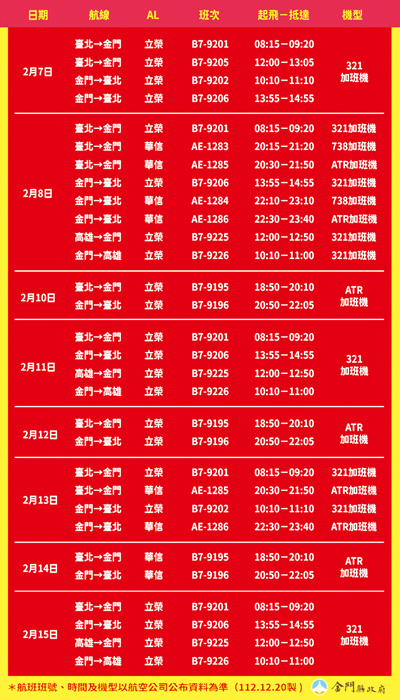 春節第2波加班機 12/26晚間6時起開放訂位