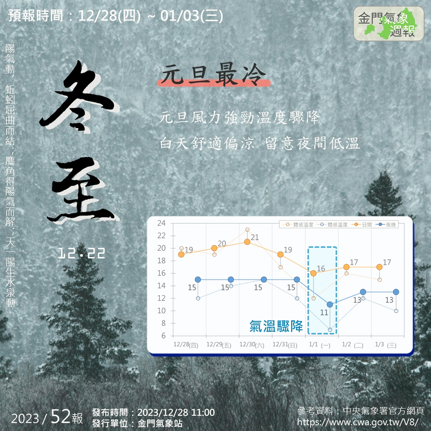 跨年元旦將降溫，民眾務必做好防寒保暖。（金門氣象站提供）
