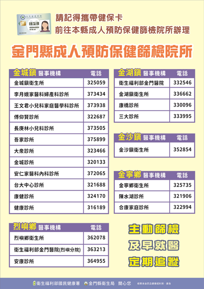 金門縣衛生局推出龍來篩檢金健康獎勵活動。