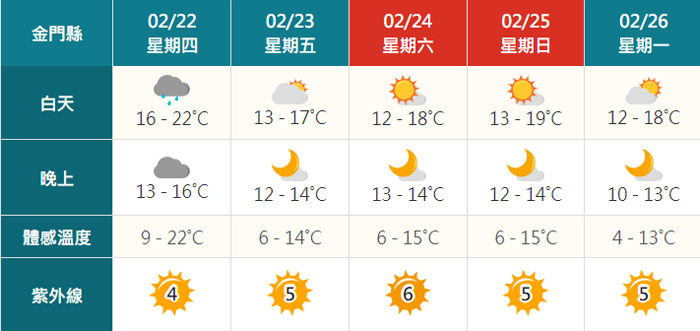 近期天氣先暖後冷,提醒民眾注意。(翻攝中央氣象署網站)