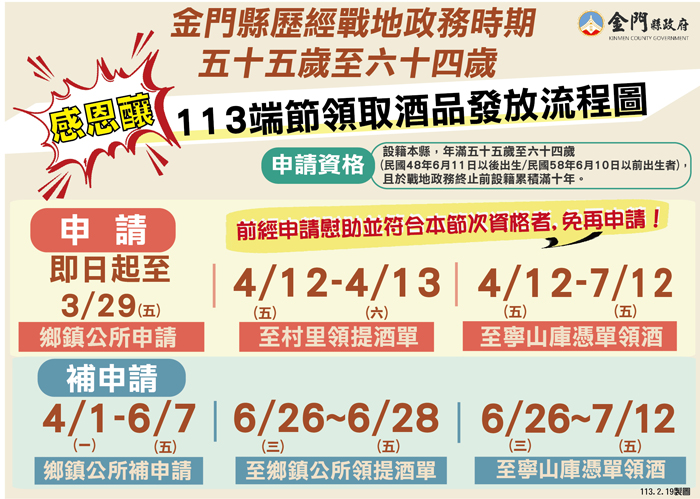 金門縣歷經戰地政務時期55歲至64歲113年端節領取酒品發放流程圖。(民政處提供)