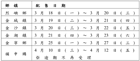 各鄉鎮配售時程