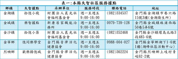 金門縣失智社區服務據點單位資訊。（衛生局提供）