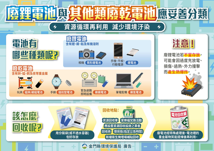 廢鋰電池應與其他乾電池分裝回收