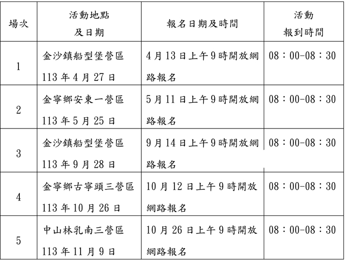 各場次資料整理如下：