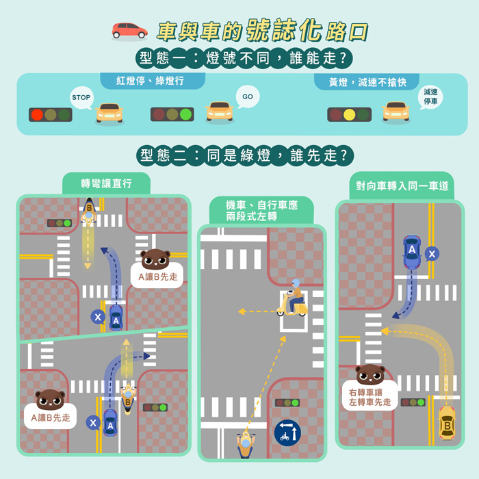 縣警局籲行經無號誌路口,請依照規定行駛,確保行車安全。
(縣警局提供)