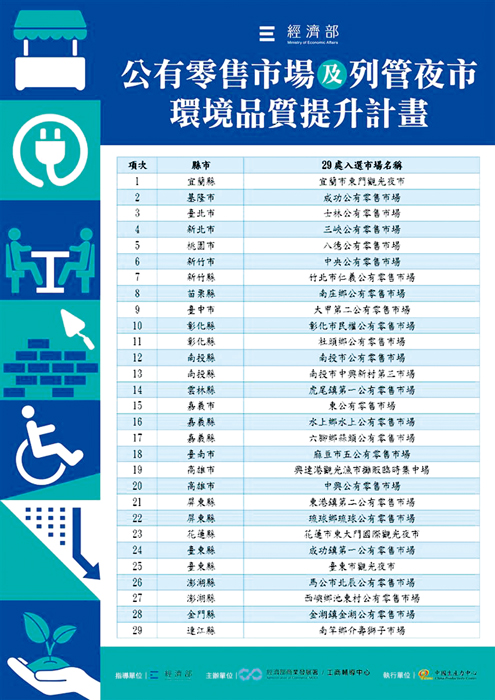經濟部核定29處市場與夜市改善計畫中,金湖鎮金湖公有零售市場列入補助市場之一。(經濟部提供)