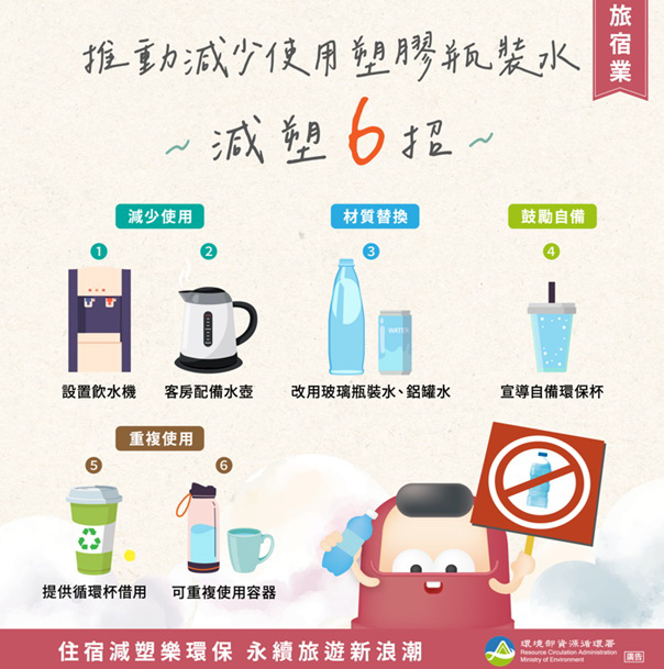 環境部訂定「一次用旅宿用品限制使用對象及實施方式」將於114年1月1日起正式生效。
(環保局提供)