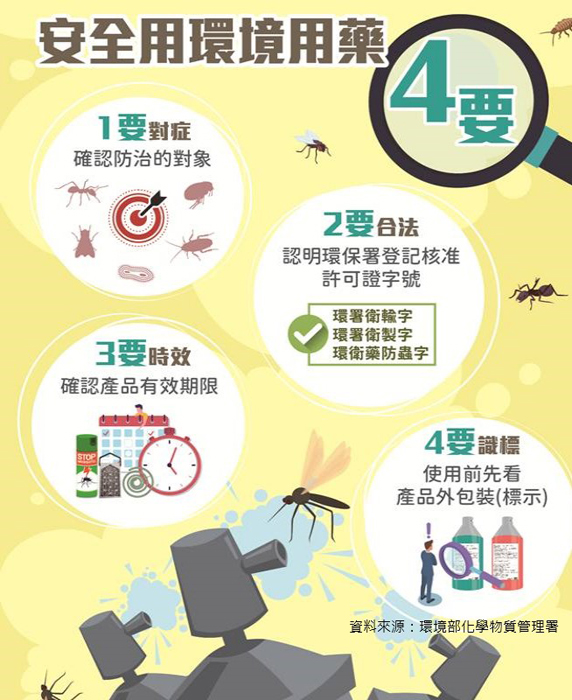 境外帶回環境用藥，當心被罰！（環保局提供）