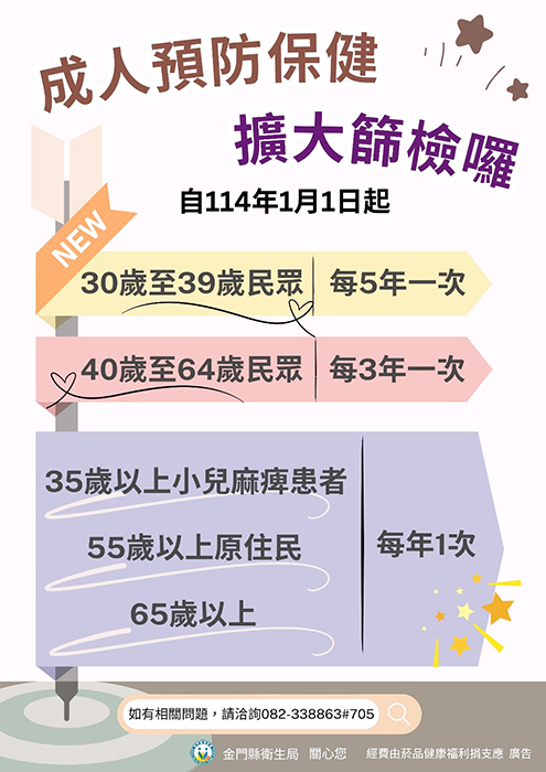 國健署擴大癌症及成人預防保健篩檢服務自1月1日起實施。（衛生局製圖）