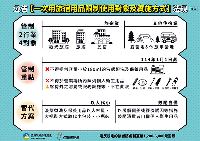 旅宿業不得主動提供一次用備品。(環保局提供)