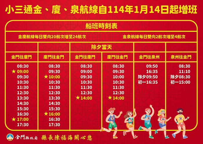 金門縣政府成功爭取小三通航班增班至金廈每日雙向24航次、金泉4航次。(金門縣政府觀光處提供)