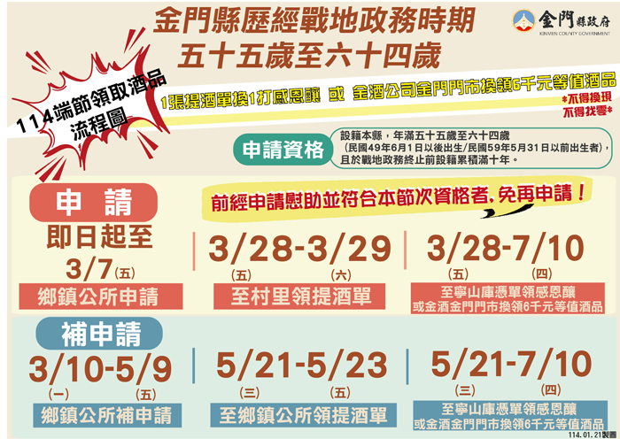 歷經戰地政務時期114年端節慰助新變革，即日起受理申請。
（民政處提供）