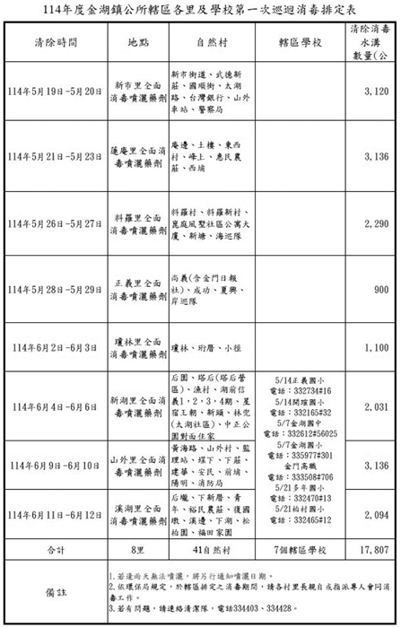 金湖鎮公所團隊執行消毒作業。(金湖鎮公所提供)