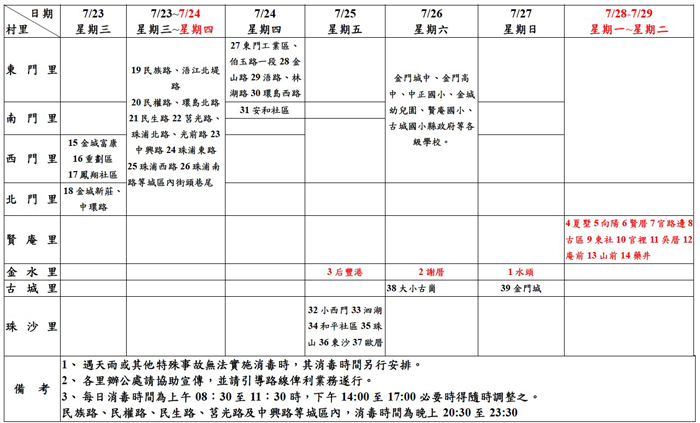 金城鎮第二波消毒時間修正。（金城鎮公所提供）
