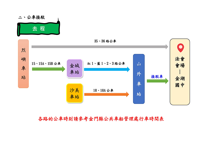 法會接駁專車路線圖。（車船處提供）