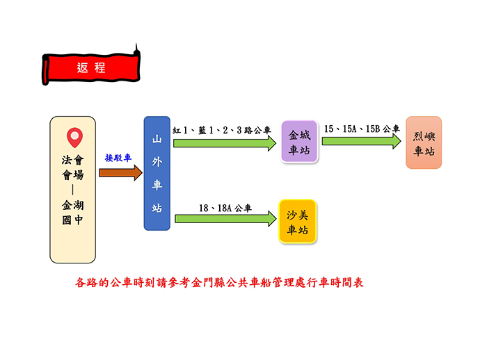 法會接駁專車路線圖。（車船處提供）