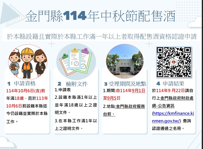 金門縣114年中秋節配售酒9月1日開跑，縣府提醒民眾依各村里配售點洽購，而設籍及工作認證須把握期限。（縣府財政處提供）