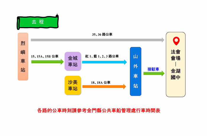 法會去程行車表。
（車船處提供）