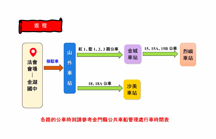 法會返程行車表。
（車船處提供）