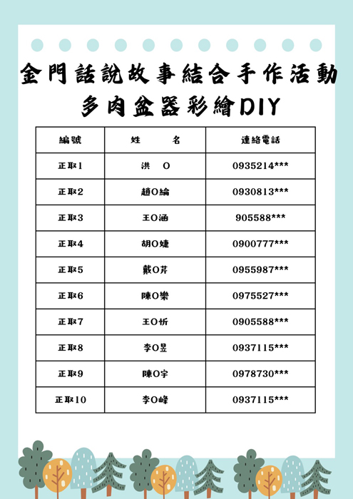多肉盆器彩繪DIY公告名單。(金湖鎮公所提供)