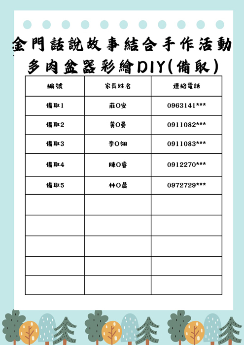 多肉盆器彩繪DIY公告名單。(金湖鎮公所提供)