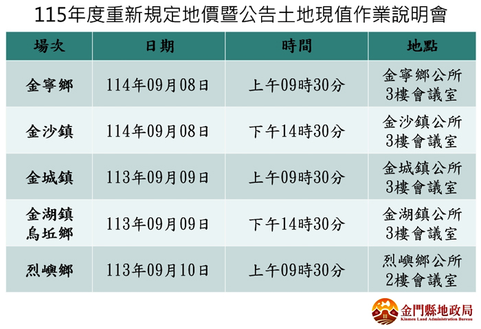 為辦理本縣115年度重新規定地價暨公告土地現值調整作業，本縣地政局將於9月8日至10日至各鄉鎮舉辦說明會。（地政局提供）