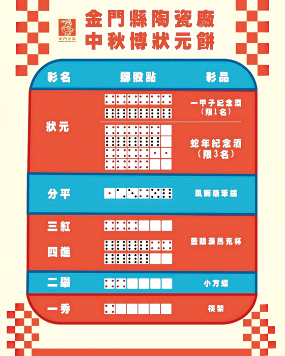 中秋博餅「特約店家」陶瓷廠推出專屬優惠。(該廠提供)