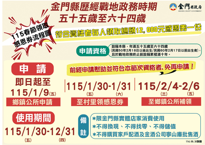 圖為感恩券領取流程圖。(民政處提供)