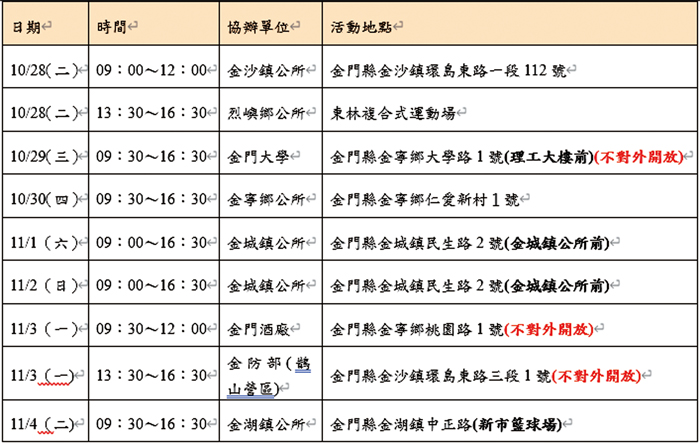 金門縣政府醫療發展基金特別補助台北捐血中心辦理「2025捐血傳愛金門之愛」活動，預定自10月28日起至11月4日止，展開為期一週的巡迴捐血服務。（衛生局提供）