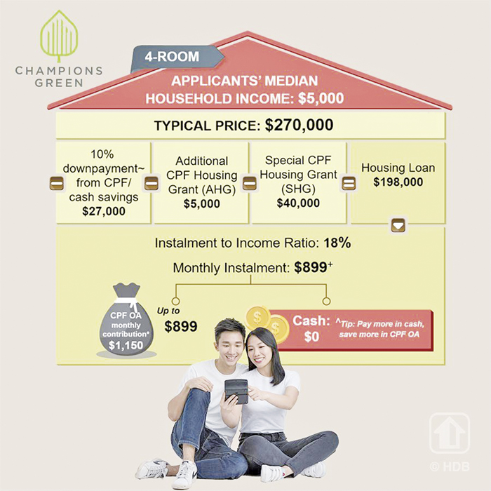 人人買得起、付得起、願意長住