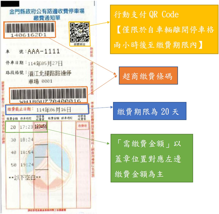 圖解停車收費單。（觀光處提供）